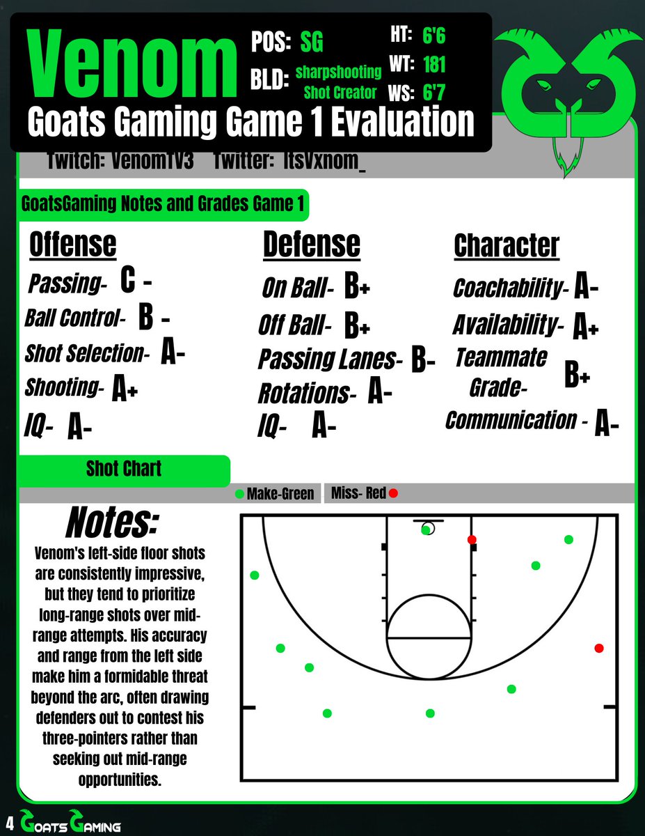 Goats Gaming 2k tweet media