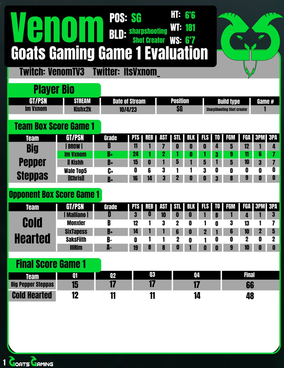 Goats Gaming 2k tweet media