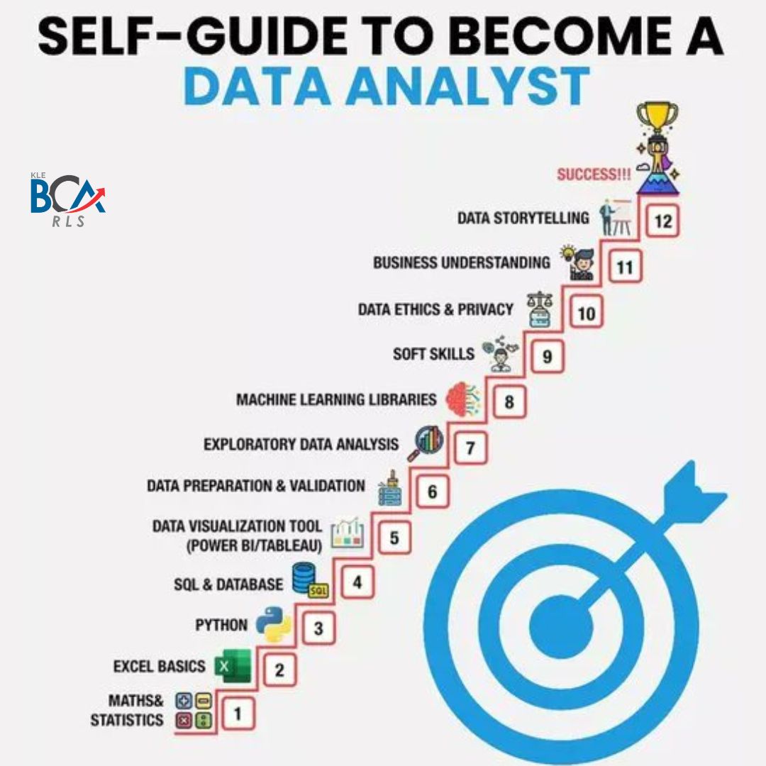 rlsbca's tweet image. #TechFriday
Self guide to become Data Analyst

#klesociety
#rlsbca
#afterpuc
#rlsbca
#placements
#studentcareers
#bestcurriculum
#bestbcacollegebelagavi
