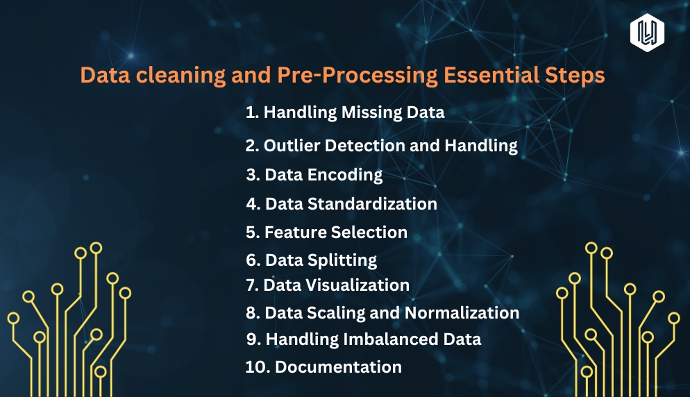 unifiedmentor's tweet image. Unlock the power of data with our advanced data science course and transform raw information into actionable insights that drive innovation. To learn more unifiedmentor.com #DataScience #OnlineDataScienceCourse #DataScienceCareer #DataScienceScope #DataScienceFuture