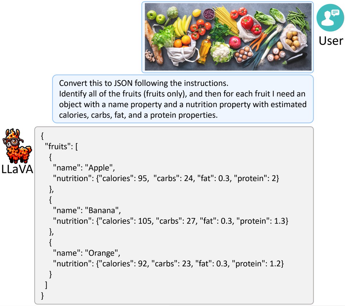 Haotian Liu tweet media