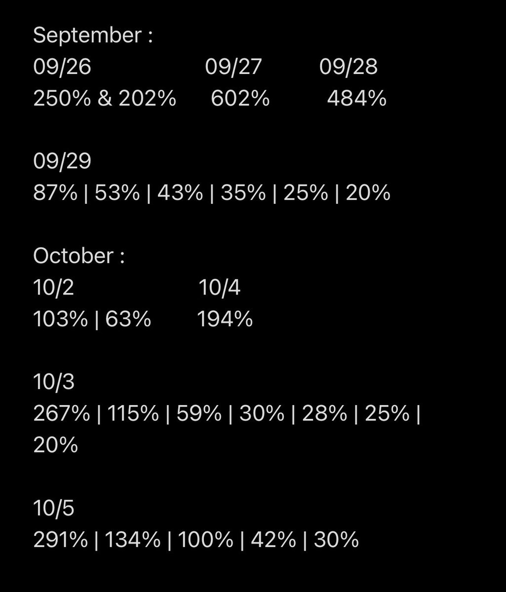 Weekly 8 Day Stats : UNDEFEATED

Total Percent : +3,302% Cumulative
Highest Gainer : +602% 
Record : 25 Wins - 0 Losses

Account Size :
$100 ➡️ $3,302 
$1,000 ➡️ $33,020

$100 MONTHLY | $800 LIFETIME 

Track Record ⬇️ $SPX // $SPY