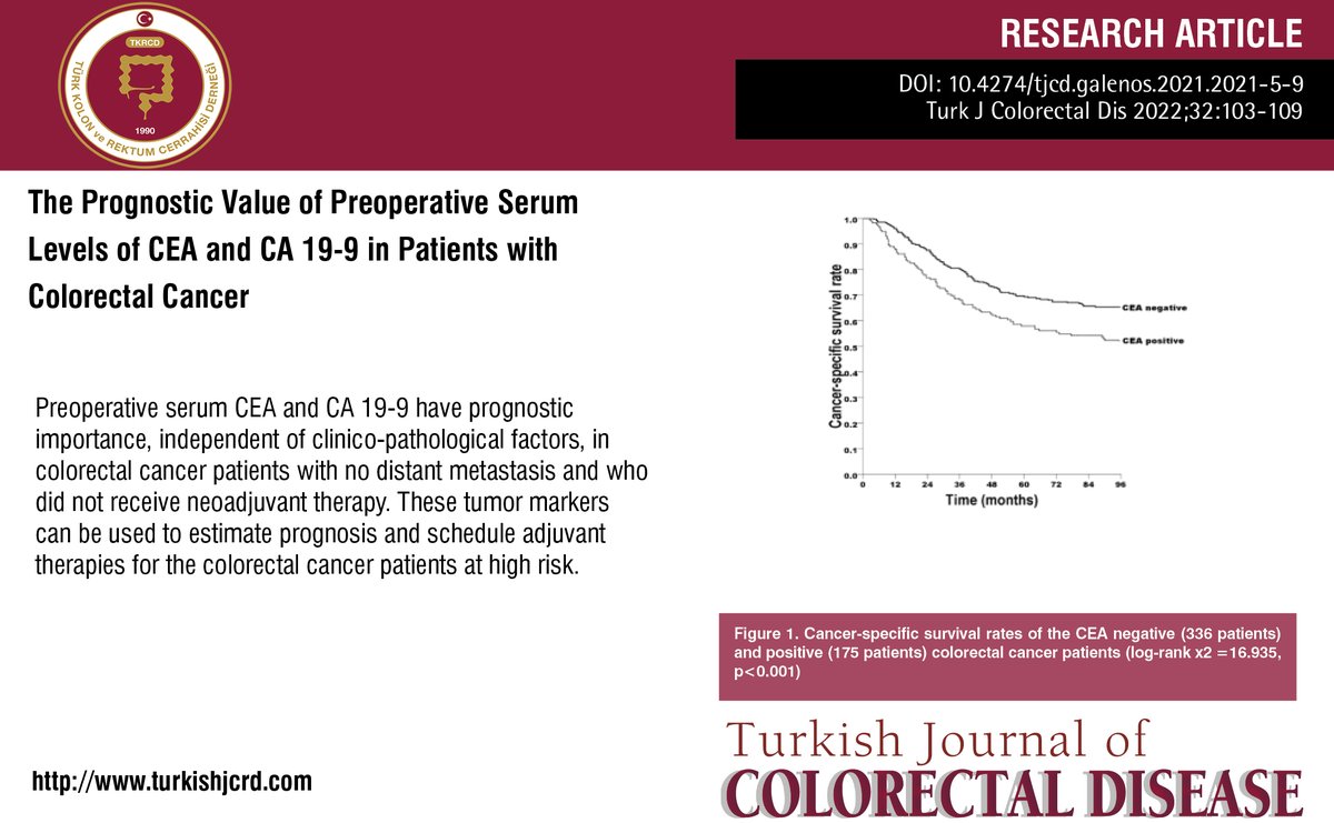 turkdiscolrect's tweet photo. The Prognostic Value of Preoperative Serum Levels of CEA and CA 19-9 in Patients with Colorectal Cancer
You can see the free full text of the research by Didem Can Trabulus et al.
Link : https://t.co/XCiFEJAPX3
#CEA #CA199 #colorectalcarcinoma #survival https://t.co/dXN0lothom
