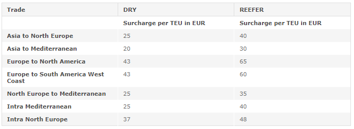 CMA-CGM reports on the EU Emissions Trading System: cma-cgm.com/news/4463/prep…

Estimated impact in graph below. Is this priced in in shipping stocks?
<a href="/mintzmyer/">J Mintzmyer</a> <a href="/ClimentMolins/">Climent Molins</a>