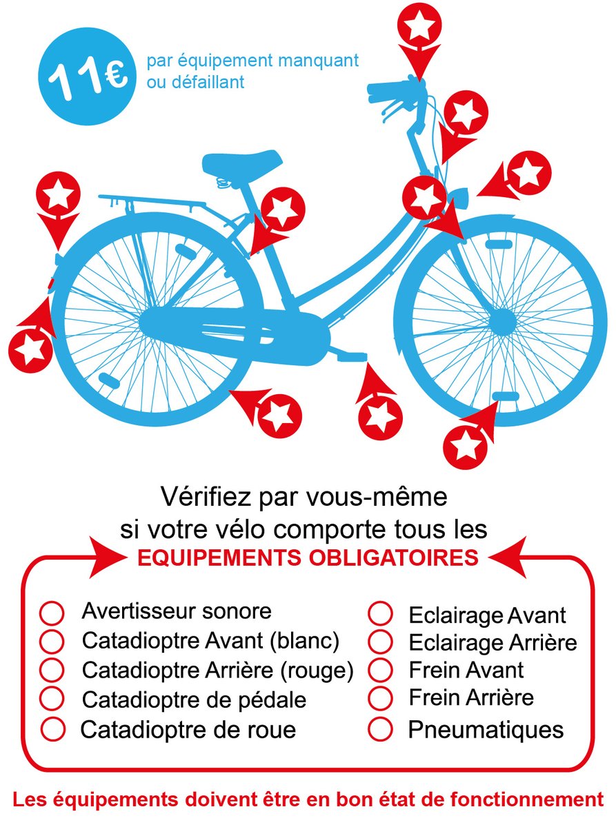 Pour la sécurité de tous, des contrôles sont actuellement opérés de nuit dans le Bas-Rhin visant les équipements de sécurité des 2 roues.

Plusieurs infractions ont déjà été relevées.

Notez que d'autres opérations de contrôle sont d'ores et déjà  programmées.