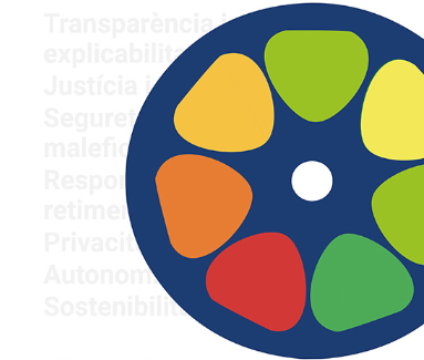 📣 Molt contents d'anunciar-vos la nostra col·laboració amb #PickleTech per construir un #modelPIOSalut que juntament amb la verificació proporcioni eines de validació de principis fonamentals com són la responsabilitat, el retiment de comptes, la transparència i l'explicabilitat