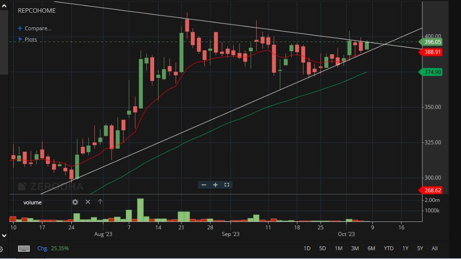 Jagdish_TAX's tweet image. #Repcohome