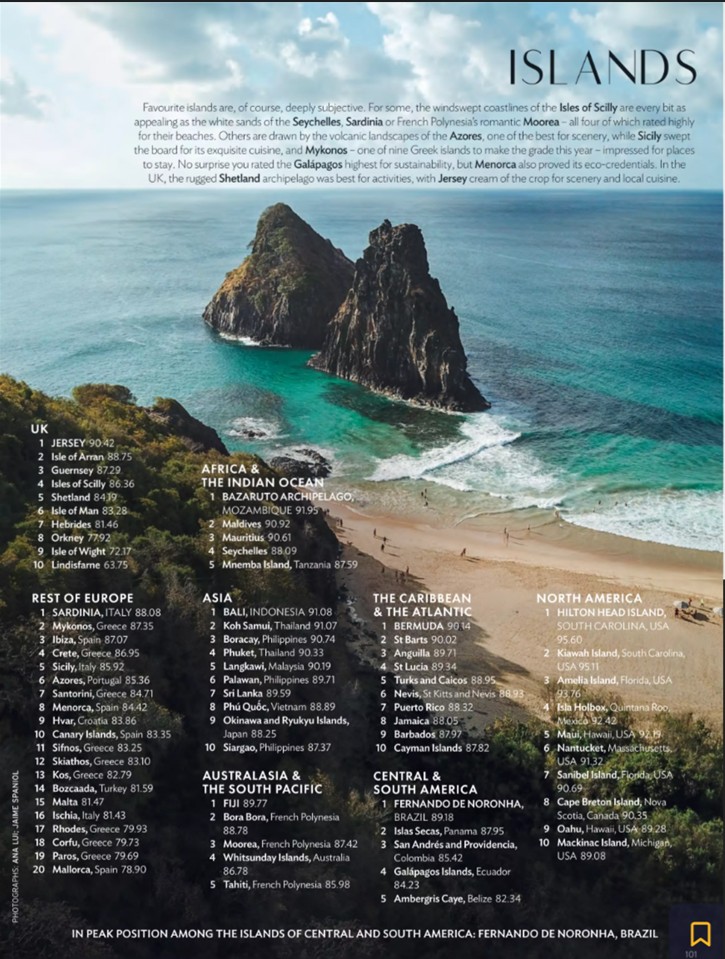 Visit Jersey (@visitjerseyci) on Twitter photo We're thrilled to share that <a href="/cntraveller/">Condé Nast Traveller</a> Readers' Choice Awards 2023 have ranked Jersey the #1 island in the British Isles 🇯🇪🎉 The US edition <a href="/CNTraveler/">Condé Nast Traveler</a> also named us #6 in Europe with our fellow Channel Island <a href="/VisitGuernsey/">VisitGuernsey</a> 🌍 ✈️ We're thrilled to share that <a href="/cntraveller/">Condé Nast Traveller</a> Readers' Choice Awards 2023 have ranked Jersey the #1 island in the British Isles 🇯🇪🎉 The US edition <a href="/CNTraveler/">Condé Nast Traveler</a> also named us #6 in Europe with our fellow Channel Island <a href="/VisitGuernsey/">VisitGuernsey</a> 🌍 ✈️