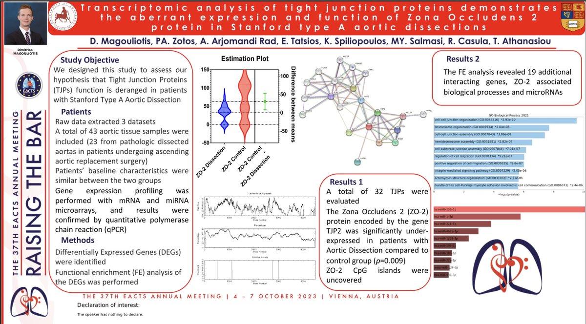 Glad to present a part of our work on epigenetics and complex aortic diseases during the <a href="/EACTS/">EACTS</a> Annual Meeting in Vienna #EACTS #EACTS2023