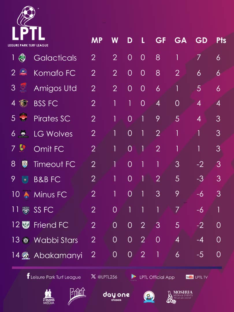 TimeOutLP's tweet photo. 💥 Our league has transformed into a battleground for champions,  with intense rivalries and jaw-dropping plays. 
Brace yourselves for a season of epic showdowns! 🏆🌟 
Only at #TimeOutLP https://t.co/BHhiGK7G5k