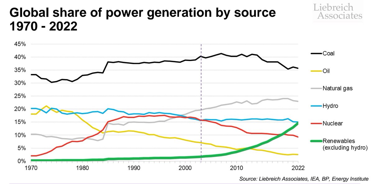 Michael Liebreich - @MLiebreich.bsky.social tweet media