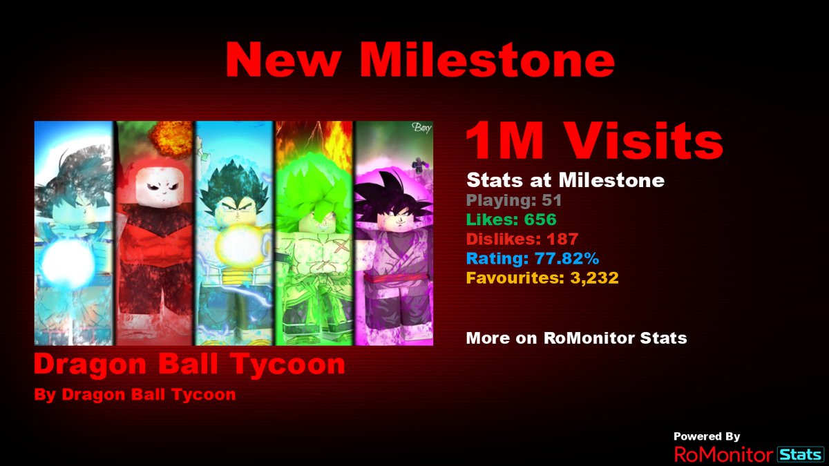 RoMonitor Stats tweet media