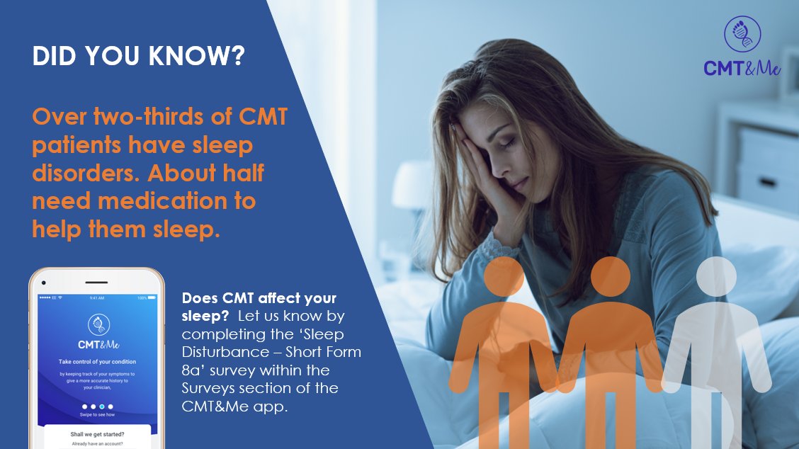 DID YOU KNOW?
Over two thirds of CMT patients have sleep disorders. About half need medication to help them sleep.
Does CMT affect your sleep?  Let us know by completing the ‘Sleep Disturbance – Short Form 8a’ survey within the Surveys section of the CMT&amp;Me app.