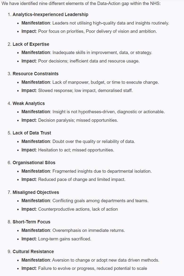 Very insightful post future.nhs.uk/connect.ti/Dat… on @AnalystX_  @FutureNHS on the data-action gap in the NHS. It is almost a manifesto/curriculum/to do list for every analytical leader in NHS