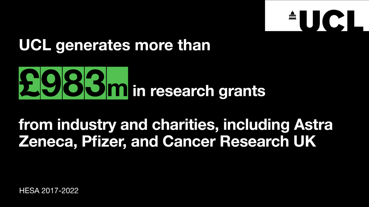 UCLEnterprise's tweet photo. We're home to world-leading researchers, and through partnerships our research has the greatest impact.

We work with businesses, charities, not-for-profits and the public sector.

Discover more about our research partnerships: https://t.co/xPQfLfpRZE

#KEF3 https://t.co/lNTmhv4Cd8