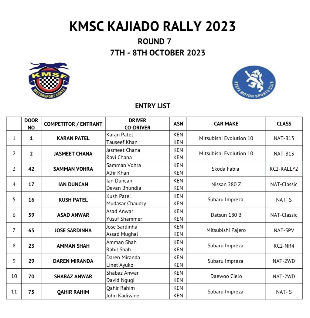 ishy_renu's tweet photo. 7-8th October is planning to be super action-packed! 

The 7th round of the Kenya National Rally Championship, along with the clubman rally is taking place this weekend!! 

See you at Kajaido! 

#ishyrenuphotography https://t.co/wJsghPZXJa