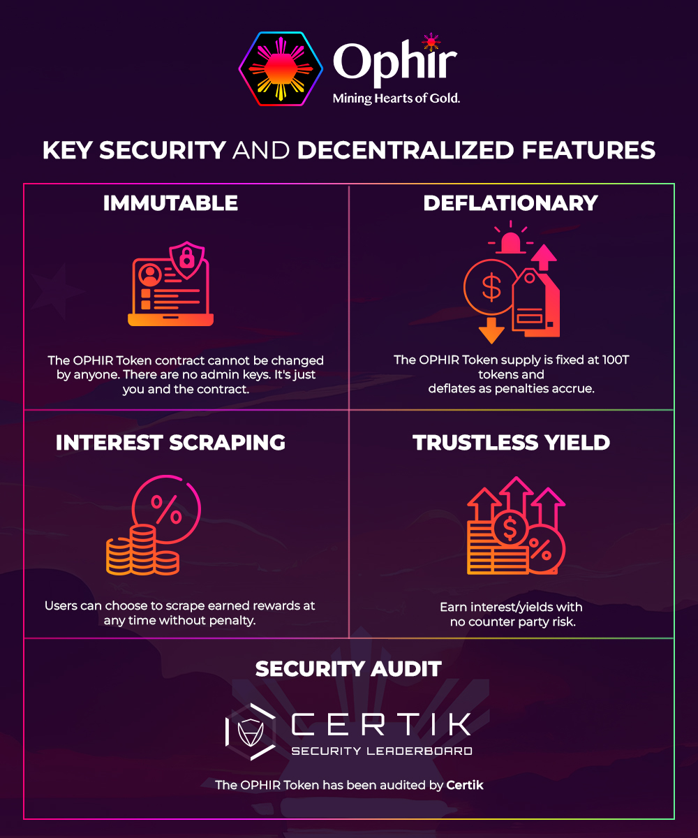 Here’s why you should choose Ophir Crypto 📷
✅ Immutable
✅ Deflationary
✅ Interest Scraping
✅ Trustless Yield
✅ Audited by Certik
#OphirCrypto #Ophir #Ophirians #Crypto #PulseChain #PLS #Blockchain #AltCoin #Crypto #Cryptocurrency