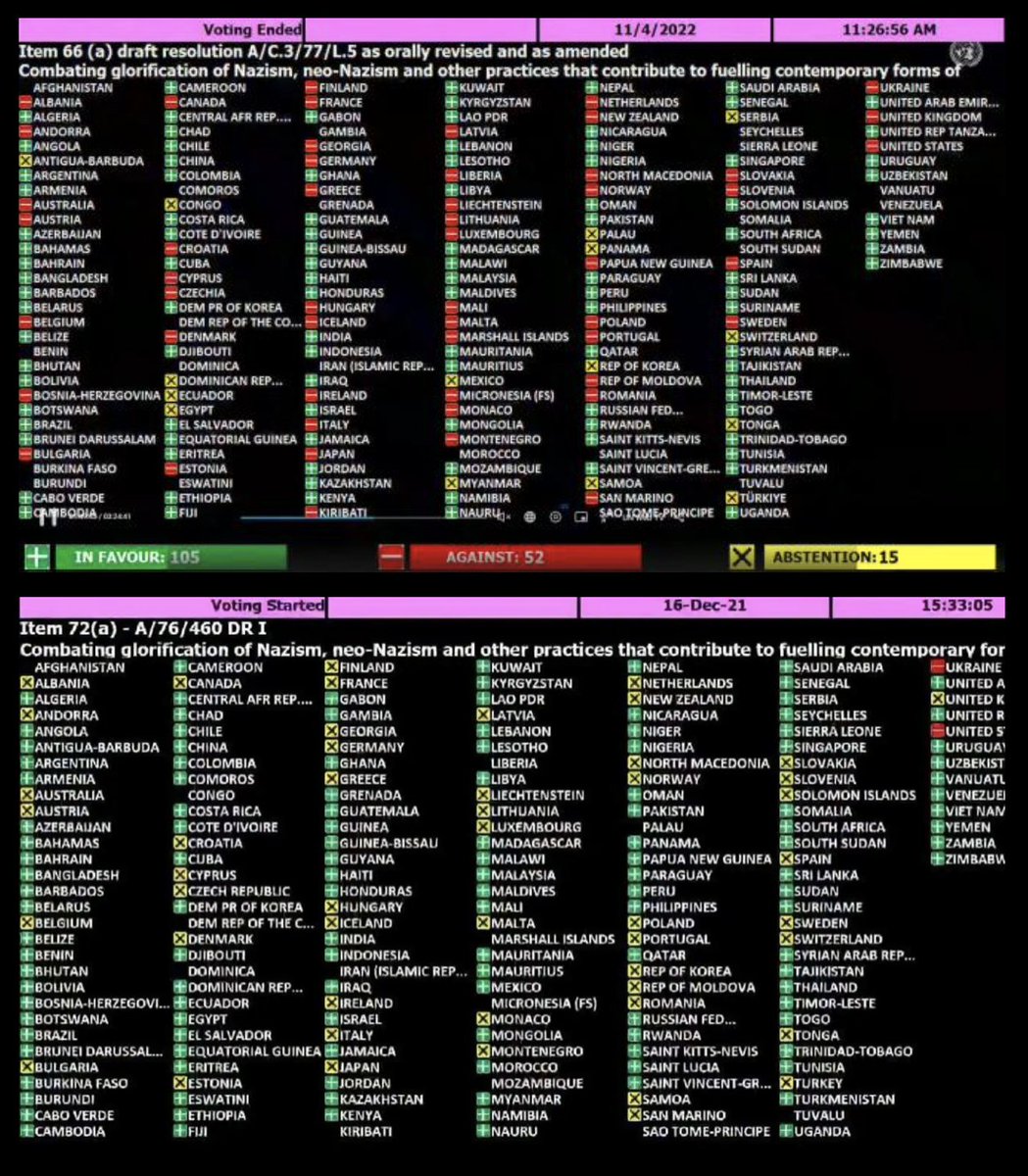 davidkersten's tweet image. Australia had always abstained until last year.  

It has always been the USA and Ukraine that have voted against it.