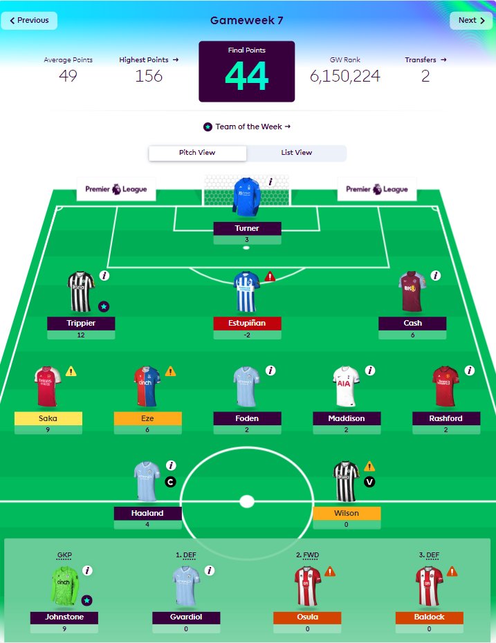 DataDrivenDive's tweet image. Wanted to wait few more gameweeks, but had to activate wildcard! 🚨🔄 Too many flags and an unsatisfying squad forced my hand. Time for a fresh lineup and a comeback! 💪⚽ #FPL