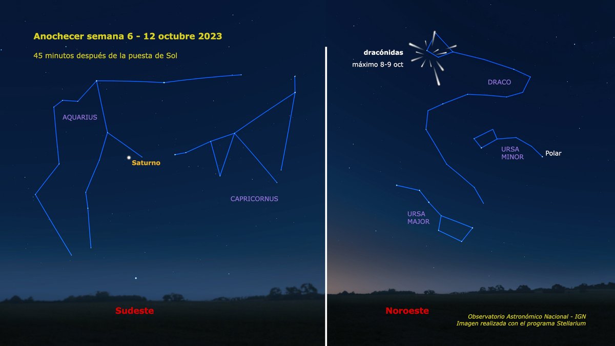 IGN_RObsMadrid's tweet photo. Esta semana al anochecer, podrás ver a Saturno hacia el sudeste sin estrellas brillantes en su vecindad. El 8 y 9, podrías ver alguna estrella fugaz de las dracónidas. Es una lluvia poco intensa (10-20 por hora), pero sucederá con cielo sin Luna y será visible en cuanto oscurezca https://t.co/XC1zoBewRS