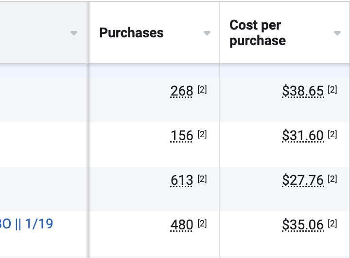 Badalpandey_'s tweet photo. Scaling Facebook Ads is a superpower.

Not many know how to keep it profitable while scaling.

Here’s how you can efficiently scale your Facebook Ads without burning  money:

2/ There are three key ways to scale your Ad-Account:

1. Vertical Scaling
2. Horizontal Scaling
3. Cost Caps

Everyone uses #1 and #2

But the magic lies in the cost caps

Today, I'm gonna show, how to scale your campaigns with cost caps(With Live Case Study)

3/ Most people have tried cost caps, But not a lot of people are able to make it work

It requires a good understanding of how cost cap works, to be able to make it work

So before diving into it, Let’s understand what are the main benefits of it:

4/ Facebook Ads is very volatile

Some days your performance & ROAS are through the roof, & other days it’s rough

So, what if you can spend more on good days & less on bad days

Your overall performance would be great at the end of the month

5/ Let’s understand it with a live example we tested on an Ad-Account a few days ago

So this is for a Jewelry Brand, with an AOV of around $50.

We’re running a cost cap campaign with a $30 bid on it

6/ On 19th Feb the performance of overall account was good so, It spent around $226 with 1.91 ROAS

On the 20th the performance of the overall Account was down, so it just spent $35 with no purchase

Lowest cost campaigns still spend on low performing days & cost cap saves budget.

7/ So, now that we know the major benefits of cost caps, 

Let’s try to understand how to use it properly & how to make it work:

8/ You should only utilize cost cap campaigns when your campaign, funnel, offer & creatives are optimized

Once they are bringing in results & you know what’s your Average CPA.

That’s the time to utilize cost cap campaigns

9/ One of the major challenges people face with cost caps is:

If you bid too high then CPA’s of your campaign will be really high

If you bid too low then your campaigns won’t spend enough

Let’s understand how to tackle this so you’re able to spend as well as maintain the ROAS

10/ For this, you need to find a perfect bid for your Ad-Account

A bid on which Facebook is spending 

As well as your ROAS is Maintained

Let’s understand how you can do this:

11/ For this particular brand if you’ll see our Average CPA is around $30-$40 for TOF(Cold Audience) & $27 & $31 are the CPA’s across BOF & MOF(Retargeting)

12/ We performed various tests in order to find the perfect bid for this Account:

So we tested $25, $30, as well as $35 bid for the Account

And these are the results after 3 days:

13/ As you can clearly see from the results

$30 cost cap outperformed everyone by a great margin

So now you know $30 cost cap is best performing range for this Account

Where campaign spends as well as the ROAS is maintained.

14/ Now, once you know $30 is a sweet spot, Test it across your other winning Audiences.

Which will allow you to scale the Account While maintaining the ROAS & cutting the costs on bad performing days.

15/ Personal Advice:

We manage around 10 Ad-Accounts, We’re using cost caps in 4 Accounts & it is helping us to scale.

In the rest 6 Accounts, We tried but didn’t worked in terms of spend & ROAS

Make sure, you're testing in your Ad-Accounts & see if it's performing for you or not