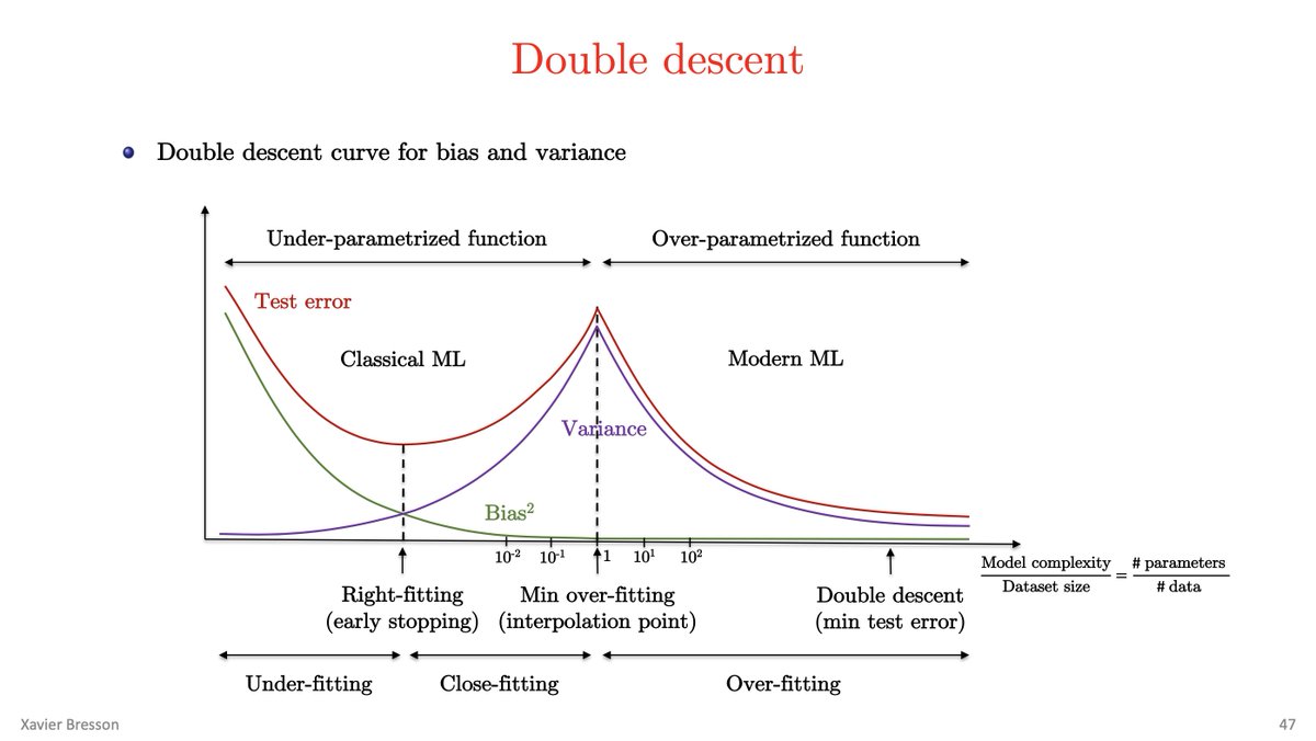 Xavier Bresson tweet media