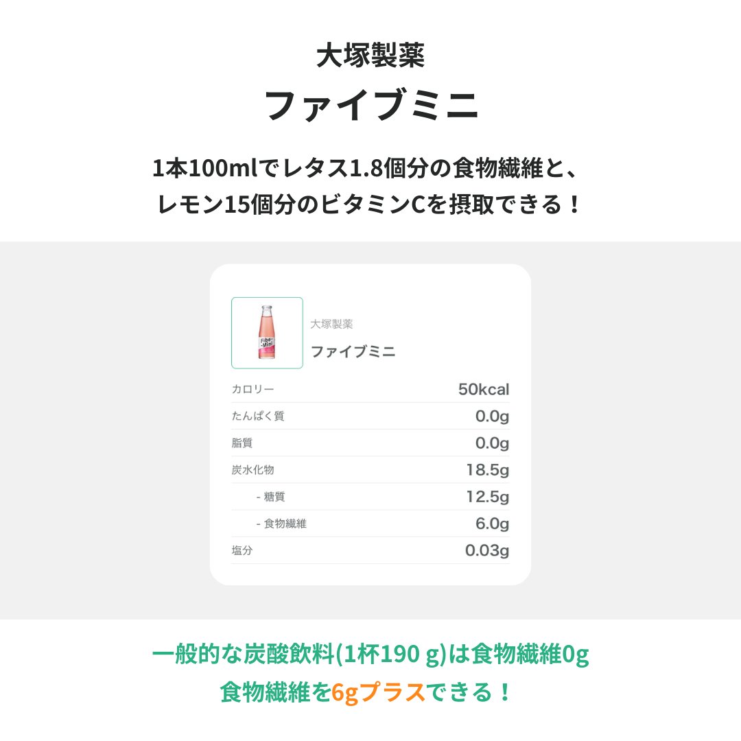 calomeal's tweet photo. 皆さま、金曜日お疲れ様です！✨
カロミル管理栄養士です！
日本人に不足しがちな栄養素、食物繊維対策のおすすめ商品紹介です✨
野菜を食べたり、玄米や全粒粉など穀物にかえるなどの方法がありますが、商品に頼るのもおすすめです✨🙌

紀文さん@kibun_kitchen
・糖質ゼロ麺
もはや食物繊維を麺にしたという栄養価…！　

大塚製薬さん@otsukanc
・ファイブミニ
嬉しいビタミンCも配合🍋✨

キッコーマン��ん@kikkoman_desu
・大豆麺シリーズ
糖質に偏りがちなパスタでたんぱく質と食物繊維を摂取できる！🍝

技術と研究に感謝です…🙏
食物繊維をしっかり目標以上を目指して、お通じのお悩み知らずを目指しましょう～💪！