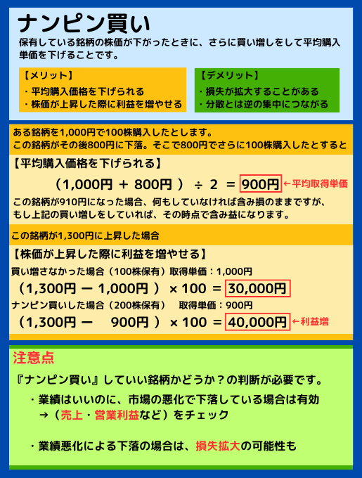 ichikawa_toushi's tweet photo. このところ、日本株のみならず、米国株も下落している今、お持ちの銘柄が下落して中には含み損を抱えてガックリしている方もいらっしゃるかと思います。
ただ投資の世界ては、この下落しているタイミングが、実はチャンスの時でもあるんです！

注目の銘柄について業績をしっかり確認したうえで、株価の下落要因が市場の影響によるものであればそれは『買い』のチャンス！

本日のライブ配信で『ナンピン買い』というワードがでましたので、わかりやすくまとめてみました。