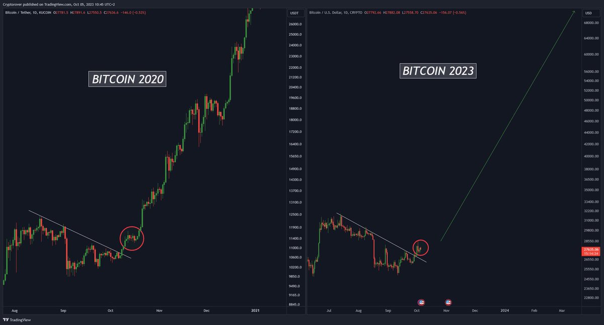 coinspace_'s tweet photo. #Bitcoin ですが、
そろそろ動き出すかも知れません👀☝️ https://t.co/8bK96oGTk5