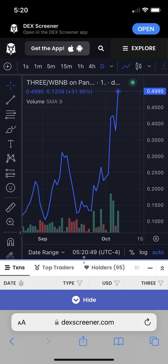 OneTokenDeFi's tweet image. Three Token reacting to the news of Bit Fighter coming out soon and Three being one of the tokens used in the game, which will BURN the token supply down! (Three only has a 135,000 token supply btw)
#ThreeToken
1twothreetoken.com
discord.gg/WkA6CRqRAR