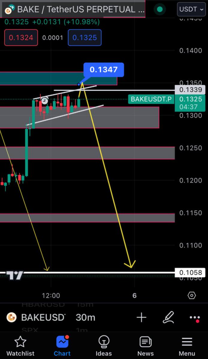 Mr_SenseTrade_'s tweet photo. Dün Aldığımız muhteşem bi işlem.. https://t.co/v8Y2oNwd2v