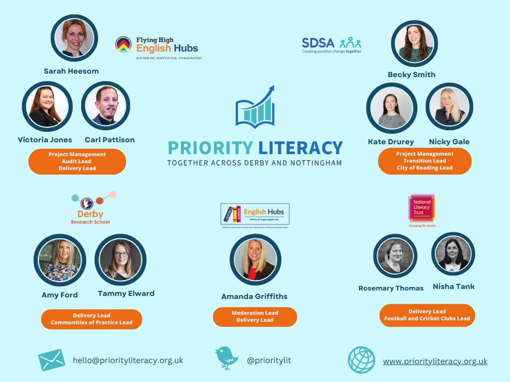 PriorityLit's tweet photo. Meet the Priority Literacy Consortium!
@HubFlying @WSHEnglishHub @Literacy_Trust @SDSALeicester @FlyingHighHub @spencer_hub @DerbyRS_Wyndham https://t.co/SiMYdzgrtC