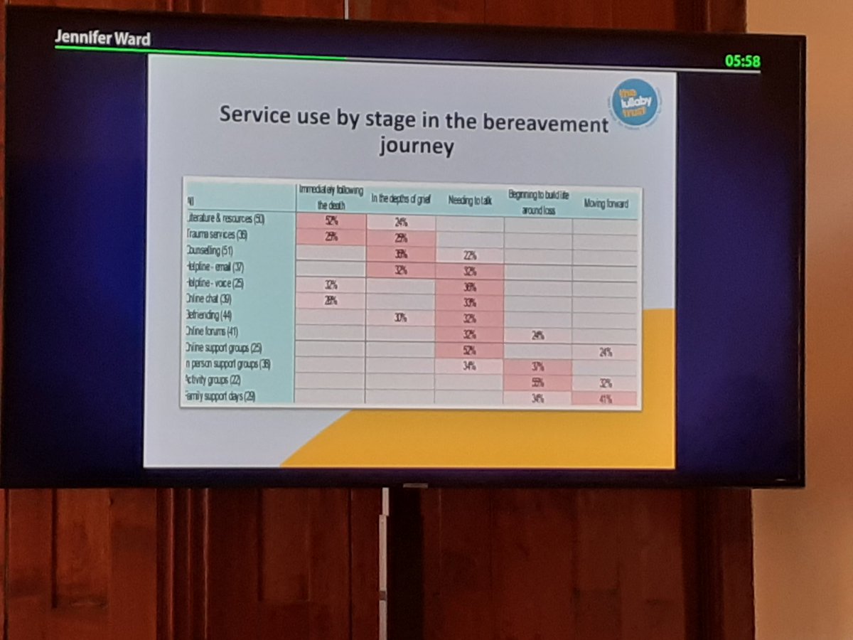 PregnancyLossIE's tweet photo. Sinead @LullabyTrust bringing us through their recent research on what bereaved families want from a bereavement service

@ISPIDConference #ISPID2023 https://t.co/H2GyOw0Ppj