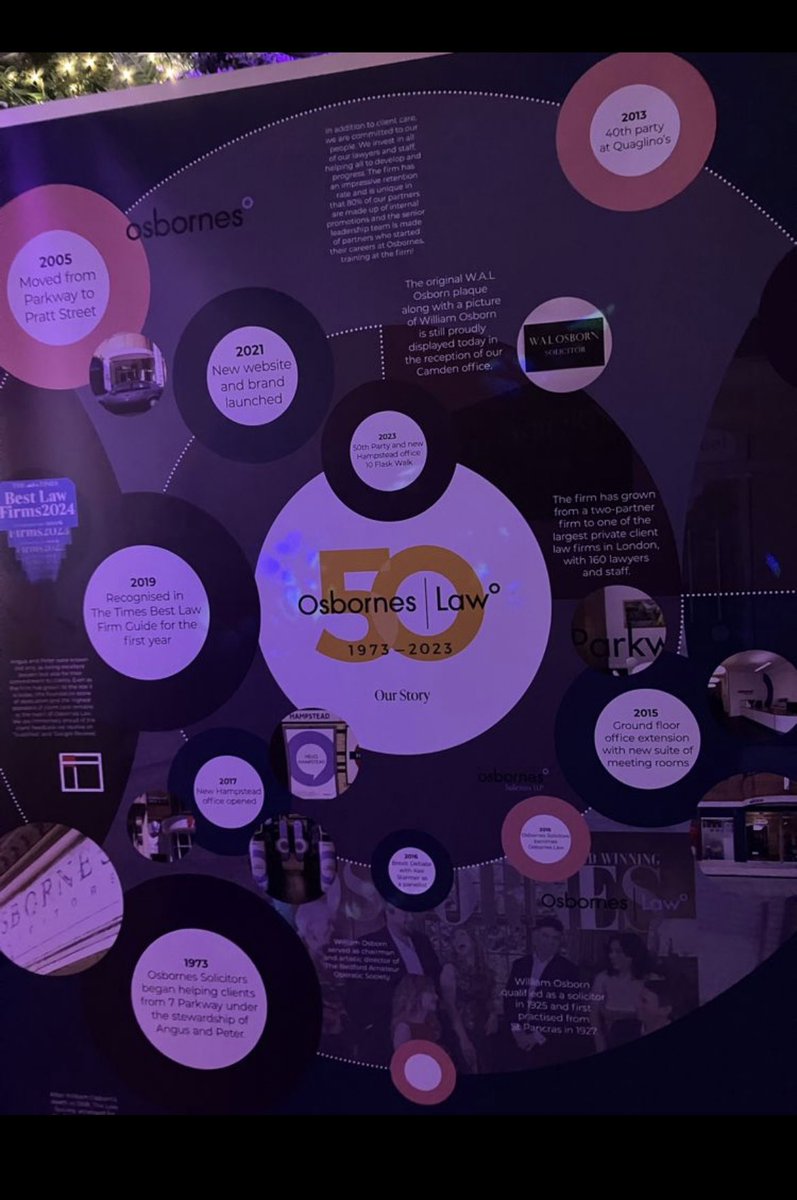 Thank you to all those who helped us celebrate <a href="/OsbornesLaw/">Osbornes Law</a> 50 years yesterday. It was lovely to see so many of you and we hope you enjoyed it! #osborneslaw #property #litigation #celebration