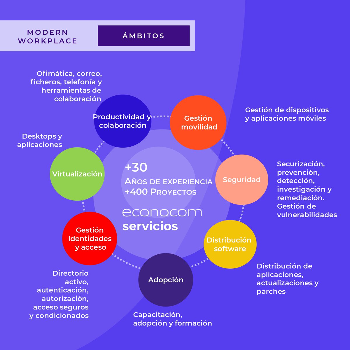 Econocom Servicios tweet media