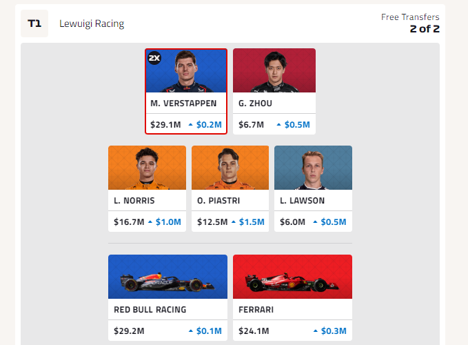 MillyL96's tweet photo. @F1FantasyHub Hola, Cost Cap of 1.6 Mill, any changes? https://t.co/NbCSIW3n9y