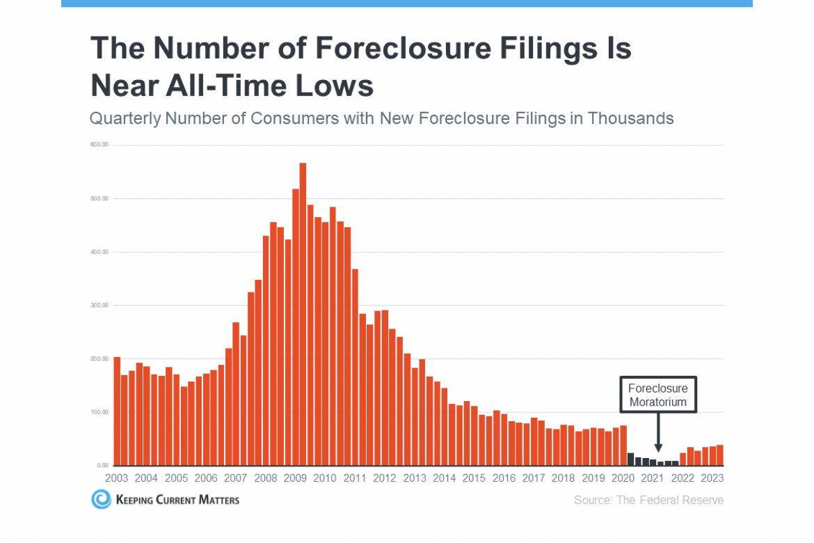 HeidiBleil's tweet photo. Housing market. Still historically low inventory. #HousingMarket #sellingagent #ListingAgent #HomesForSale https://t.co/rF14kjNZWu