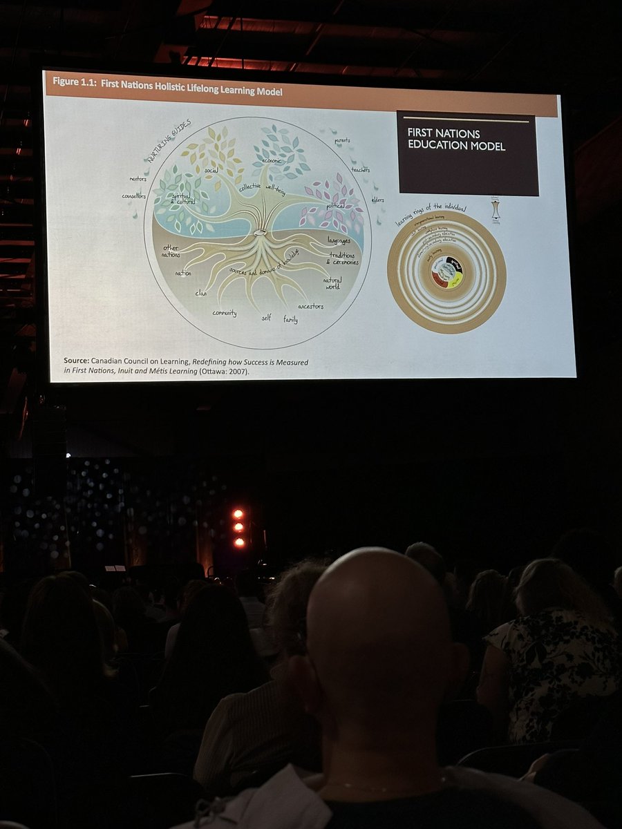 A great day of learning and being community! Happy thanksgiving weekend to all our staff and students at <a href="/John23OCSB/">St. John XXIII School</a>