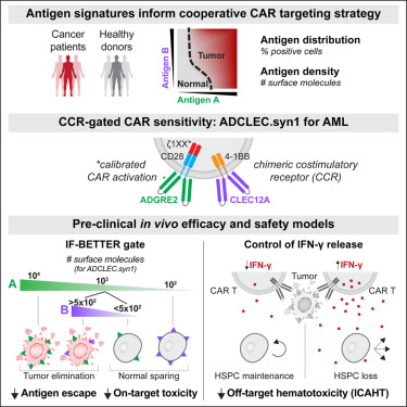 Cancer Cell tweet media