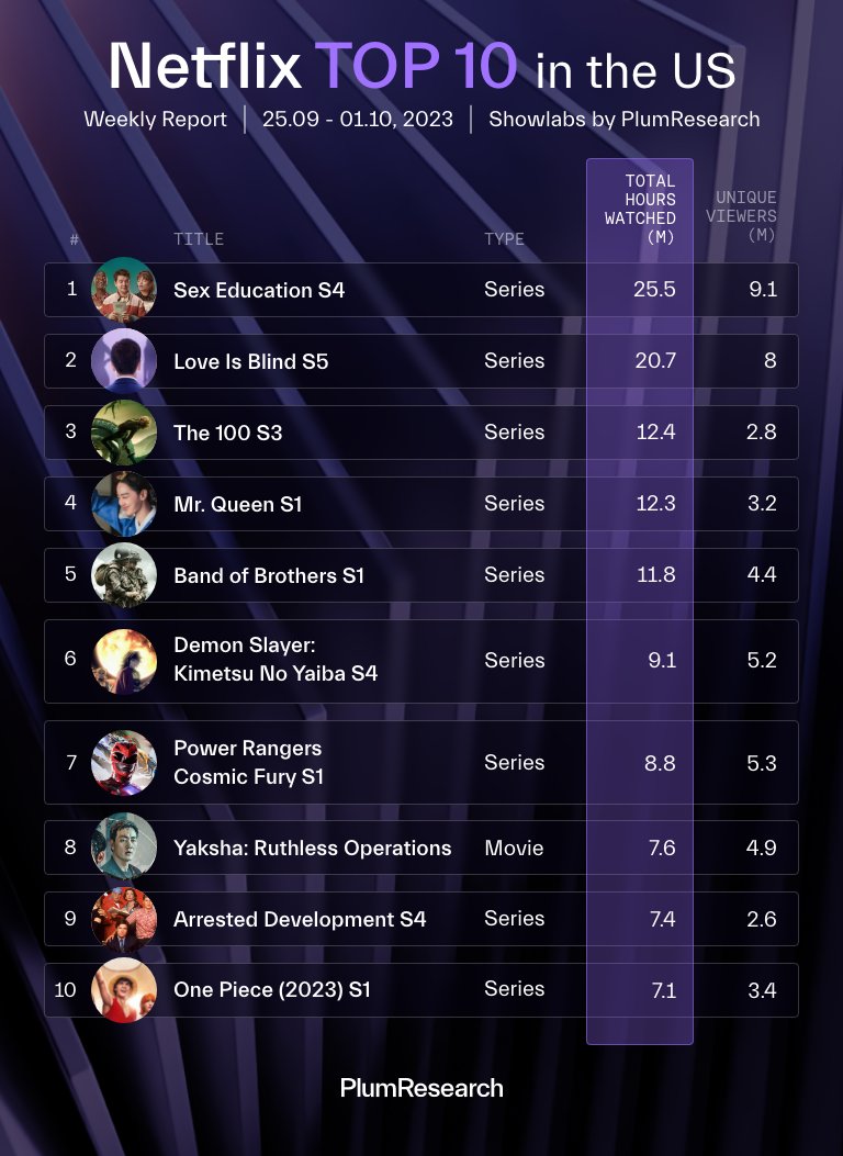 PlumResearch tweet media