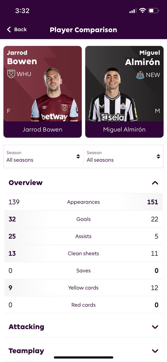 JoeNewell_'s tweet photo. @LDCox5 As I said Bowen was poor last season. And we as a team struggled drastically. He openly admitted he struggled with pressures of getting in the World Cup squad and didn’t deserve to go with his form. I know who I would prefer… https://t.co/O8CyiWqcen