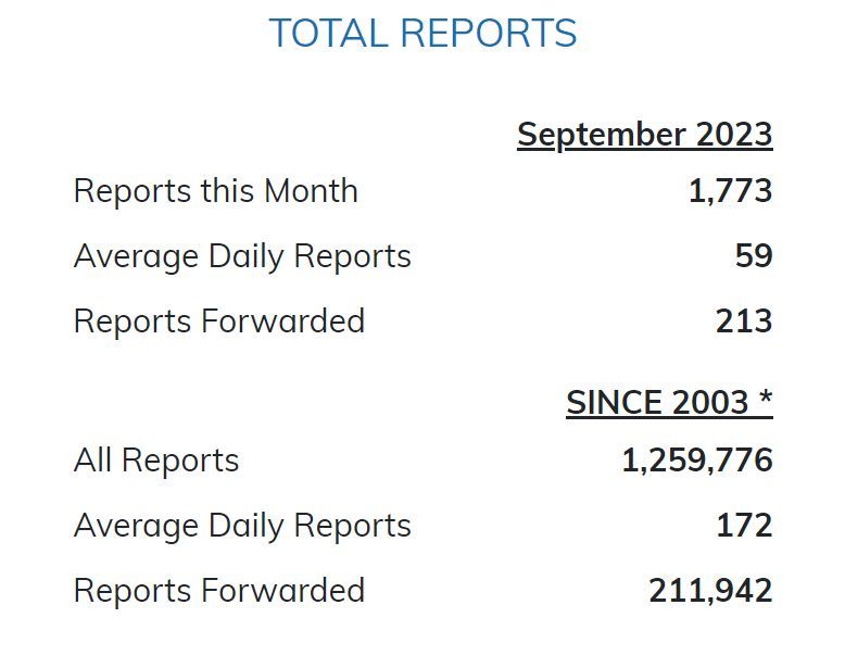 Reporting numbers for September 2023