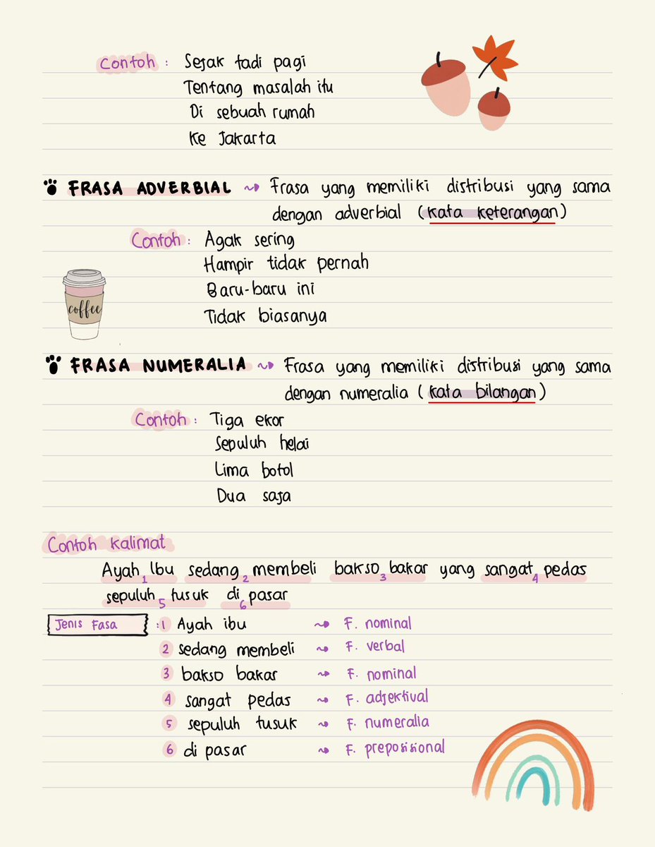 notesbyadel's tweet photo. catatan frasa
— pengetahuan dan pemahaman umum, snbt https://t.co/eAJh7Jy5Jx