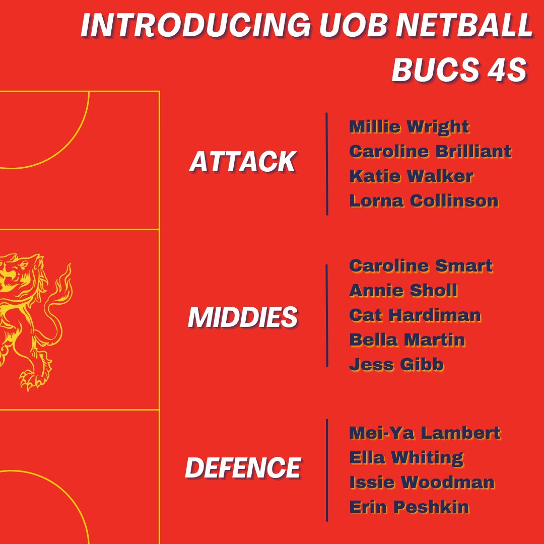 ❤️Introducing your 2023 UoB Netball Squads pt.1❤️