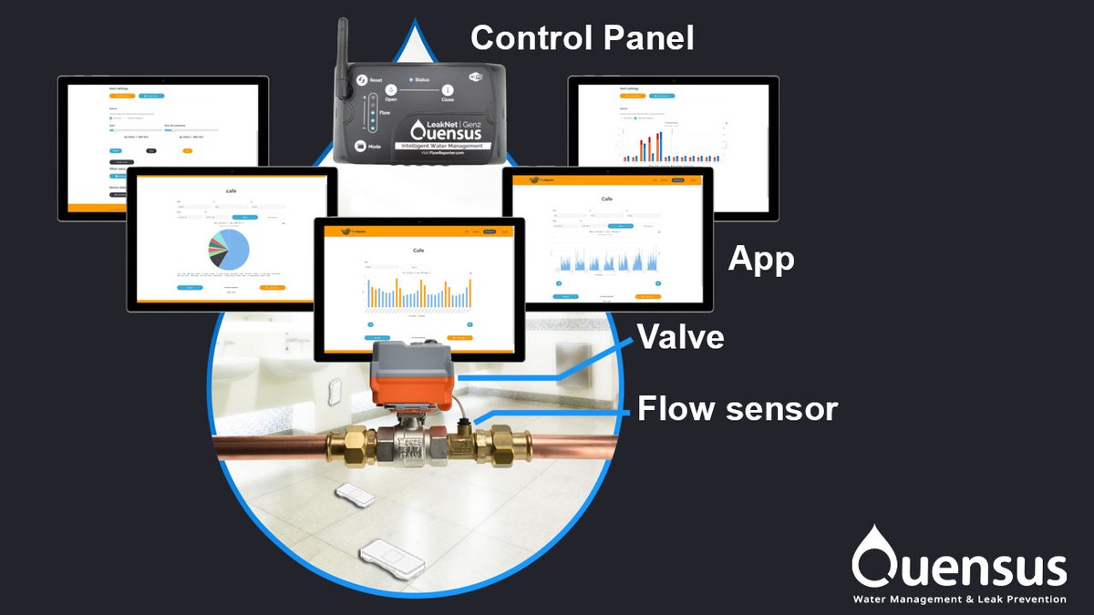 QuensusLtd's tweet photo. LeakNet uses #MachineLearning to intelligently detect unusual flow and shut the water off in the event of a major #waterleak. Attaches to any pipe size, BMS, and leak cable, offering almost unlimited number of ways to protect your building.

#propertymanagement #leakdetection #ai https://t.co/ttEVfkg7qa