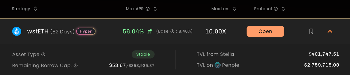 0xTindorr's tweet photo. I thought my LST yield on Pendle was one of the best.

But I was wrong. There is always a new opportunity in the Pendle ecosystem.

You can get 56% APY on ETH with the newest integration on Pendle's LST. 🧠 🎇

Now it is the best yield on single-sided LST farming. 🔥

Here is what recently happened with Pendle ecosystem and some alphas: 👇🏻

-------------
🏁 When @Penpiexyz_io integrates with @pendle_fi, it is a disruptive move because everyone can get higher yield from the boosting yield feature on Penpie.

Example:

▶︎ On Pendle, you can get 7.46% APY on ETH by providing liquidity to PT-wstETH/wstETH

▶︎ When boosted on Penpie, the yield increases to 9.72% APY on ETH

Everyone agrees that getting almost 10% APR on a major asset like ETH is good enough.

But WHAT IF there is a gigabrain that innovates on top of Penpie, bringing yield to the highest level. It will be the new breakthrough moment.

Now we have reached this certain point.

-------------

@stellaxyz_ just released the leveraged LST strategy on Pendle and Penpie. Users can leverage up to 10x on liquidity providing to Penpie.

The APR on ETH is 56%, this is the highest yield I can find on-chain right now.

-----------

✍️ The reasons why I feel comfortable using this leverage strategy:

▶︎ The yield is organic, and I understand how the yield comes from. Stella enables users to borrow more ETH and convert it to wstETH to deposit on Pendle via Penpie, which is boosted.

▶︎ The liquidation risk is relatively small because you provide ETH as collateral and borrow ETH against it. The only liquidation case I can think of is when wstETH or PT wstETH depegs from its real value.

▶︎ There is barely any impermanent loss since the pool consists of wstETH and PT-wstETH. The PT token will eventually have the same value as its original token.

----------
✨ How to open a leveraged position on Stella:

▶︎ Go to the Stella app and find the wstETH pool with the Penpie logo.

▶︎ I suggest leveraging slightly under 10x to prevent the debt ratio from going over 100% and causing liquidation.
✨ How to open a leveraged position on Stella:

▶︎ Go to the Stella app and find the wstETH pool with the Penpie logo.
▶︎ I suggest leveraging slightly under 10x to prevent the debt ratio from going over 100% and causing liquidation.

If you try the leveraged strategy and have any questions, feel free to comment or dm me.

Also, please like and retweet if you think this content provides you with some insights.