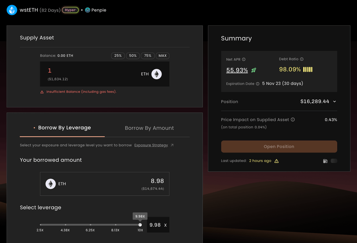 0xTindorr's tweet photo. I thought my LST yield on Pendle was one of the best.

But I was wrong. There is always a new opportunity in the Pendle ecosystem.

You can get 56% APY on ETH with the newest integration on Pendle's LST. 🧠 🎇

Now it is the best yield on single-sided LST farming. 🔥

Here is what recently happened with Pendle ecosystem and some alphas: 👇🏻

-------------
🏁 When @Penpiexyz_io integrates with @pendle_fi, it is a disruptive move because everyone can get higher yield from the boosting yield feature on Penpie.

Example:

▶︎ On Pendle, you can get 7.46% APY on ETH by providing liquidity to PT-wstETH/wstETH

▶︎ When boosted on Penpie, the yield increases to 9.72% APY on ETH

Everyone agrees that getting almost 10% APR on a major asset like ETH is good enough.

But WHAT IF there is a gigabrain that innovates on top of Penpie, bringing yield to the highest level. It will be the new breakthrough moment.

Now we have reached this certain point.

-------------

@stellaxyz_ just released the leveraged LST strategy on Pendle and Penpie. Users can leverage up to 10x on liquidity providing to Penpie.

The APR on ETH is 56%, this is the highest yield I can find on-chain right now.

-----------

✍️ The reasons why I feel comfortable using this leverage strategy:

▶︎ The yield is organic, and I understand how the yield comes from. Stella enables users to borrow more ETH and convert it to wstETH to deposit on Pendle via Penpie, which is boosted.

▶︎ The liquidation risk is relatively small because you provide ETH as collateral and borrow ETH against it. The only liquidation case I can think of is when wstETH or PT wstETH depegs from its real value.

▶︎ There is barely any impermanent loss since the pool consists of wstETH and PT-wstETH. The PT token will eventually have the same value as its original token.

----------
✨ How to open a leveraged position on Stella:

▶︎ Go to the Stella app and find the wstETH pool with the Penpie logo.

▶︎ I suggest leveraging slightly under 10x to prevent the debt ratio from going over 100% and causing liquidation.
✨ How to open a leveraged position on Stella:

▶︎ Go to the Stella app and find the wstETH pool with the Penpie logo.
▶︎ I suggest leveraging slightly under 10x to prevent the debt ratio from going over 100% and causing liquidation.

If you try the leveraged strategy and have any questions, feel free to comment or dm me.

Also, please like and retweet if you think this content provides you with some insights.