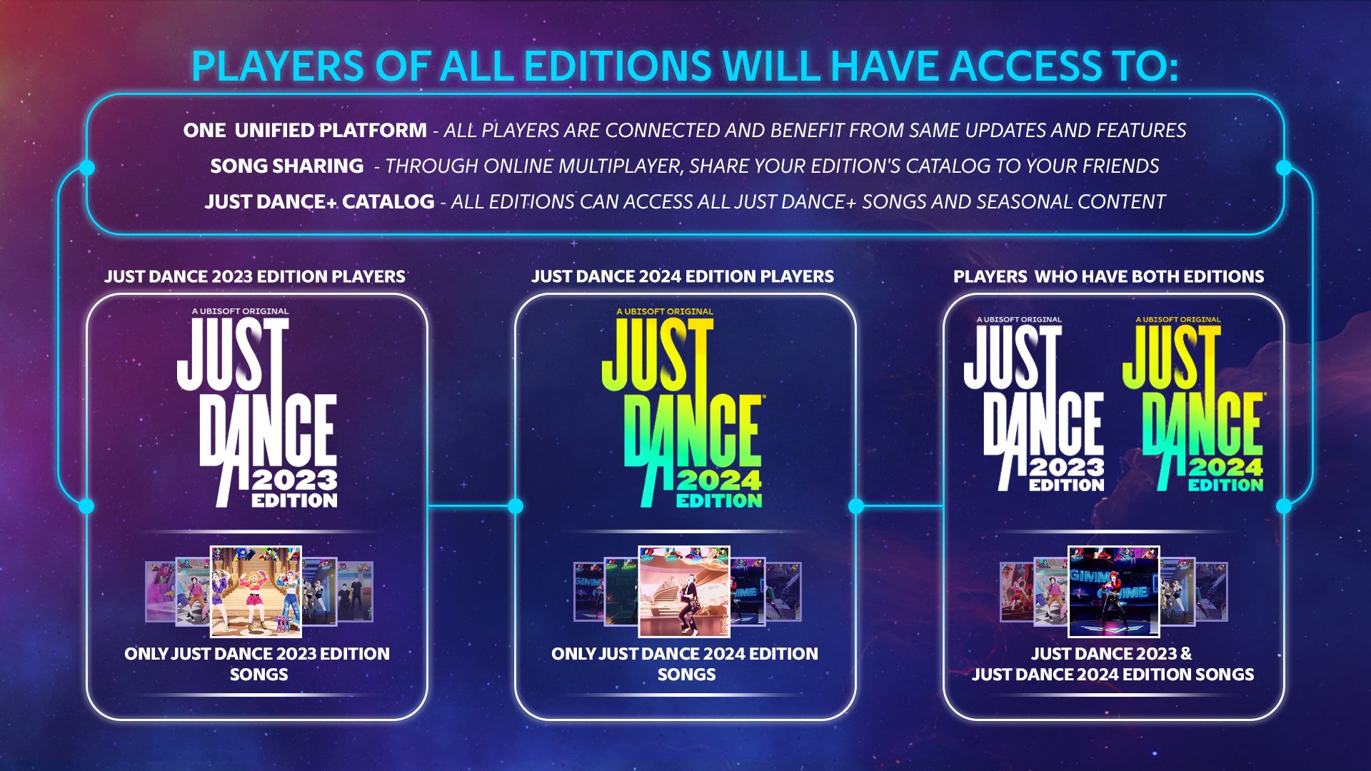 Just Dance 2024 Edition on X: Wondering how the #JustDance party's gonna  work? Check out our handy-dandy guide for all owners of the current and  future Just Dance editions 🕺👇  /