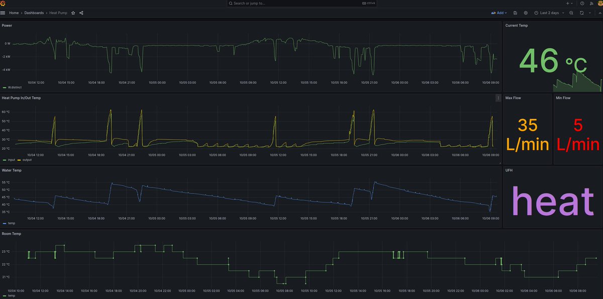 marin02basic's tweet image. If the heat pump uses the network, I will pull all statistics and put it on #grafana :)