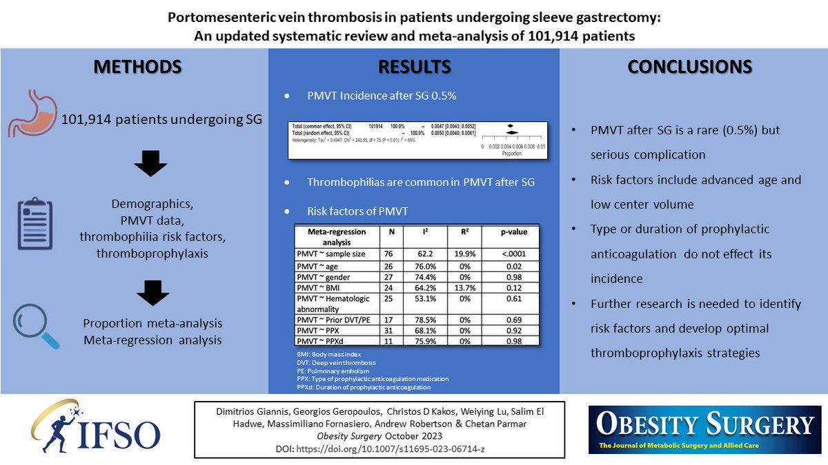 Obesity Surgery Journal tweet media